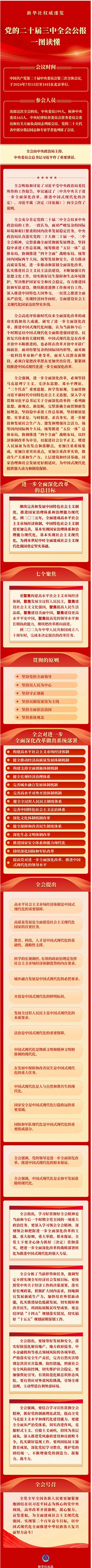 党的二十届三中全会公报一图读懂.png