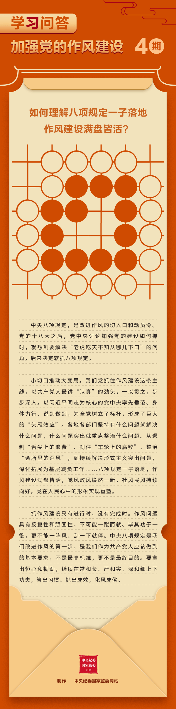 如何理解八项规定一子落地，作风建设满盘皆活？.gif