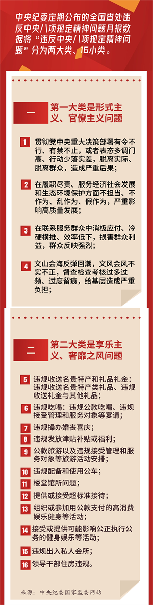 中央八项规定2.png
